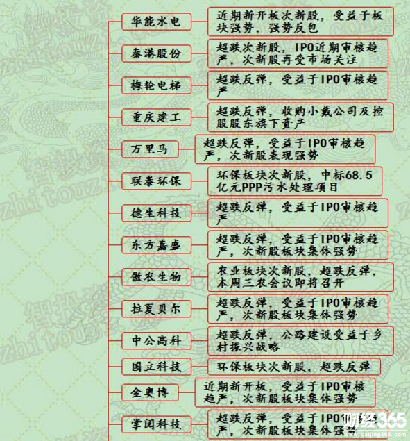 漲停分析