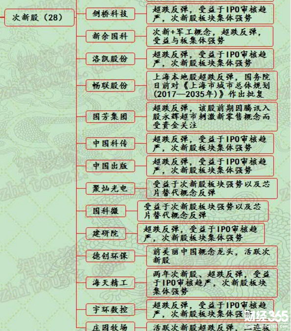 漲停分析