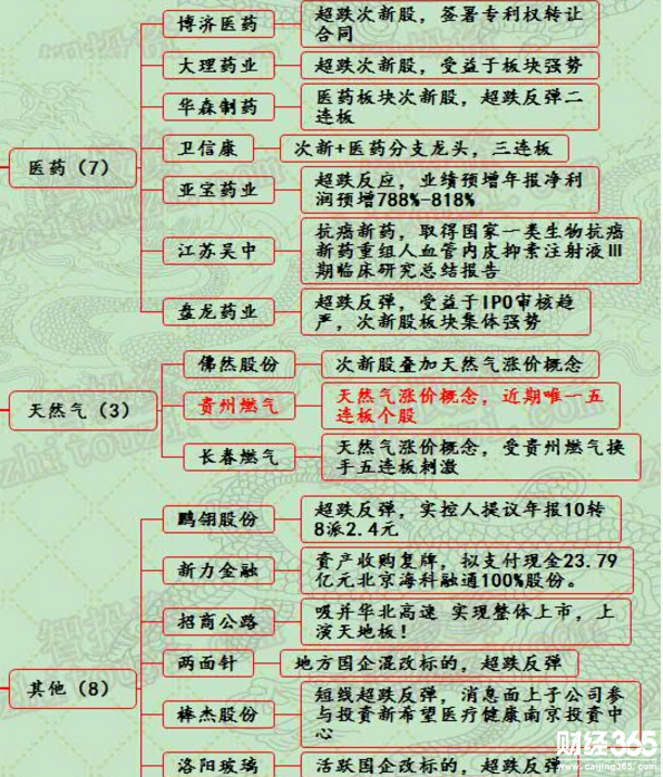 漲停分析