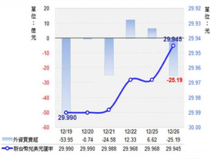 2017年12月27日一臺幣等于多少人民幣_臺幣換人民幣匯率查詢