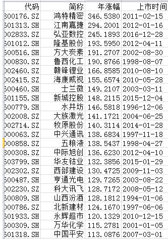 2017十大牛股