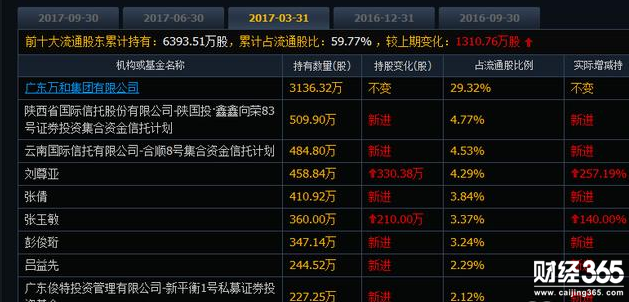 2017十大牛股