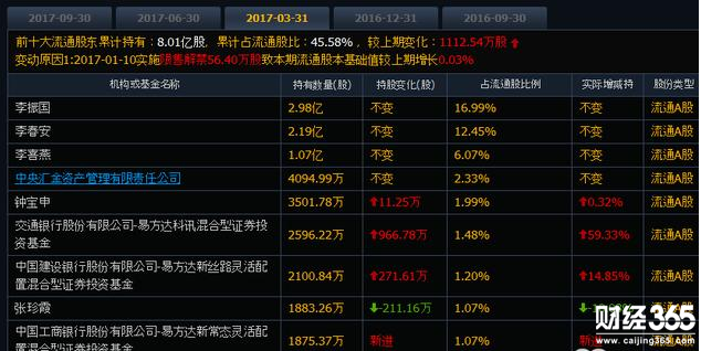 2017十大牛股