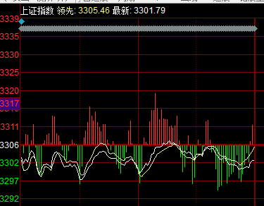 股市大盤行情