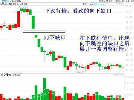股票入門教程