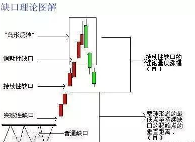 股票入門教程