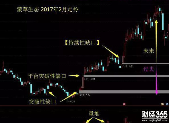 股票入門教程