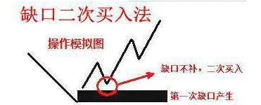 股票入門教程