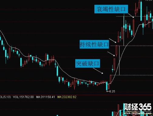 股票入門教程