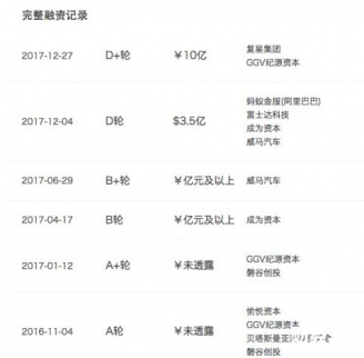 哈羅單車完成10億元D2輪融資 復星領投GGV等跟投