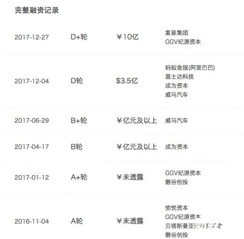 哈羅單車