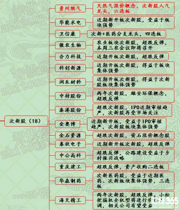 漲停個股分析