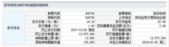 百華悅邦新股申購