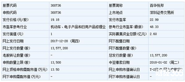 百華悅邦新股申購
