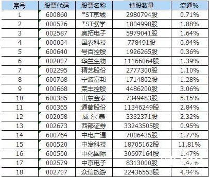 紫光舉牌概念股一覽表