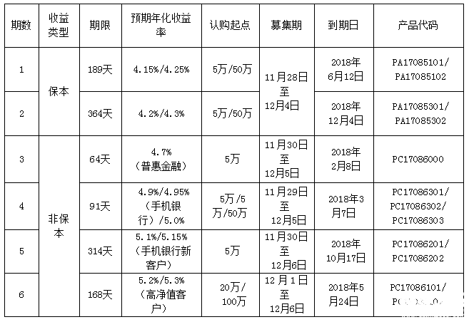 徽商銀行理財(cái)