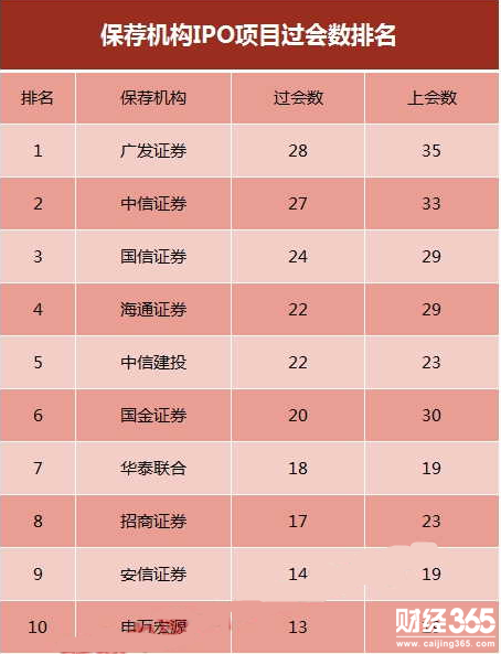 新股申購最新消息