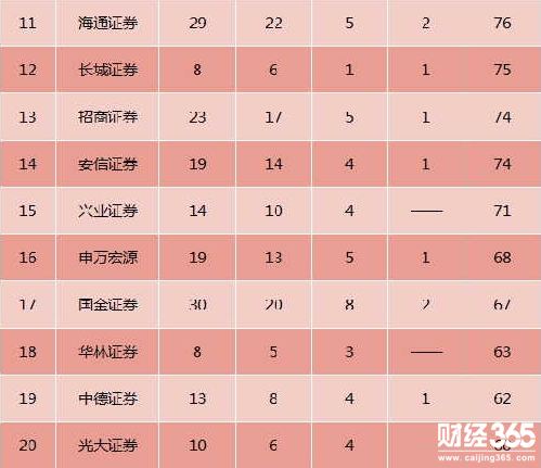 新股申購最新消息