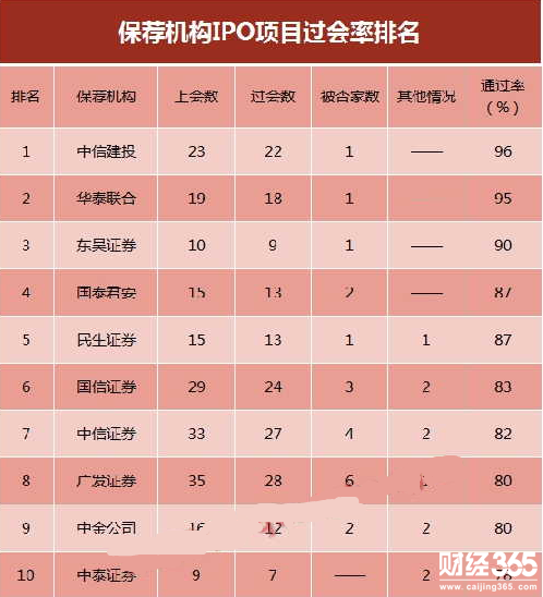新股申購最新消息
