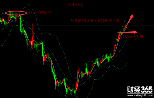 鄭凡柏：12.28黃金多頭爆發，有一躍踏千三之勢