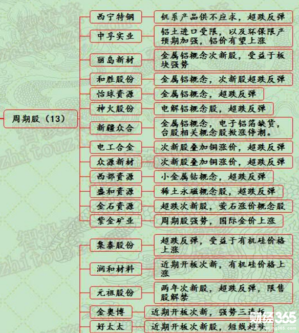 漲停個股分析