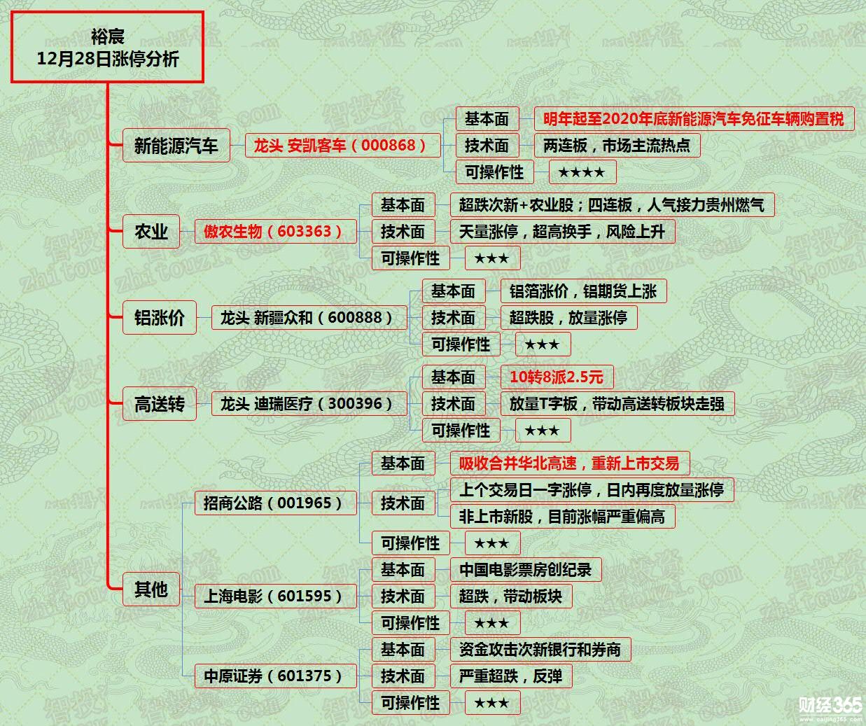 裕宸 12月28日漲停分析.jpg