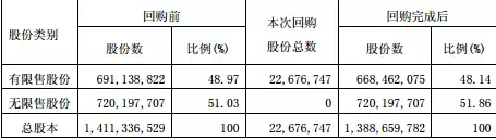 限售股份