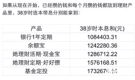 理財目標