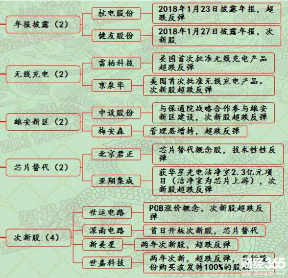 漲停個股分析