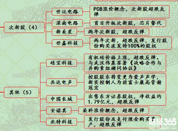 漲停個股分析