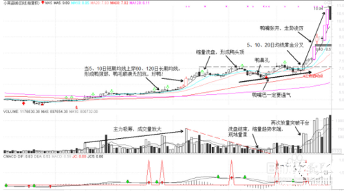 老鴨頭實戰(zhàn)案例講解