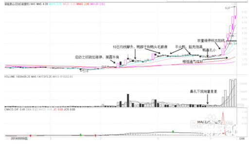 老鴨頭實戰(zhàn)案例講解