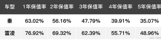 汽車市場資料圖