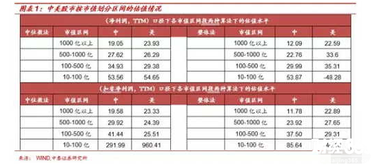 A股持續瘦身提升估值水平