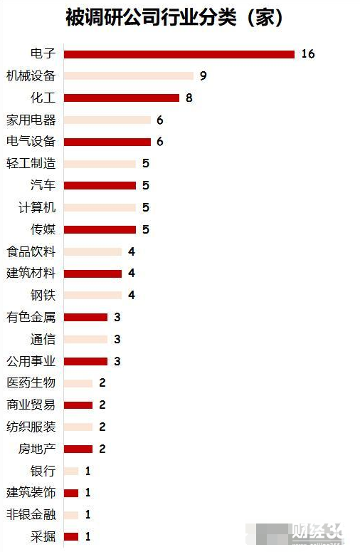 摩拜概念股