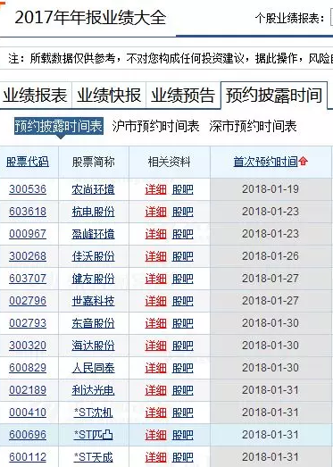 2017年年報業績