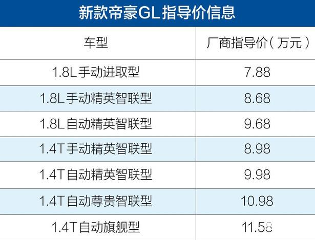 帝豪GL