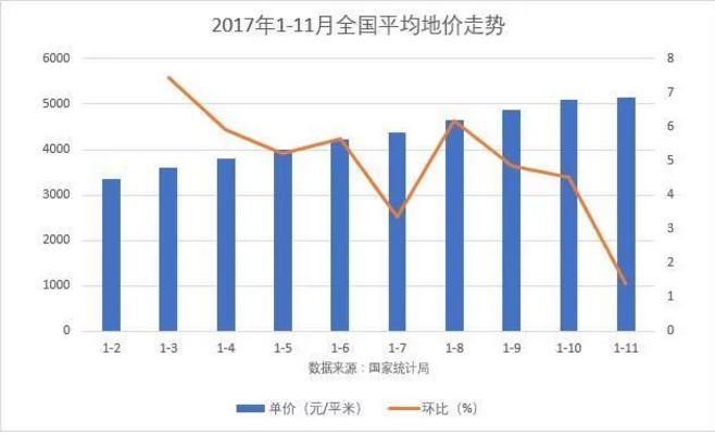 由售轉租，買房仍然會越來越難