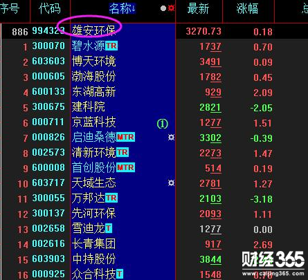 雄安環保