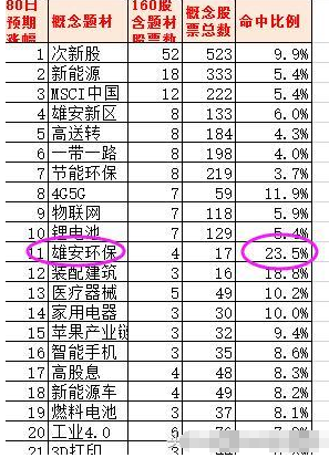 雄安環保