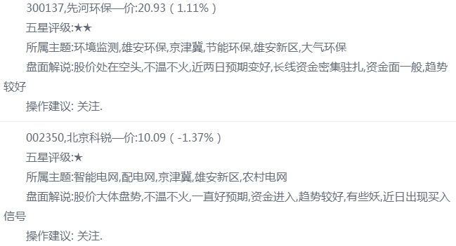 雄安新區相關概念股