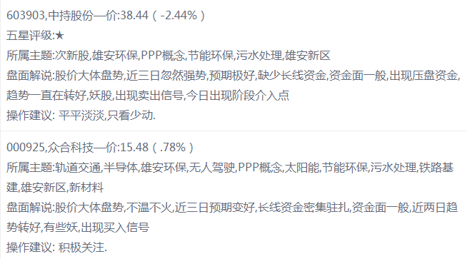 雄安新區相關概念股