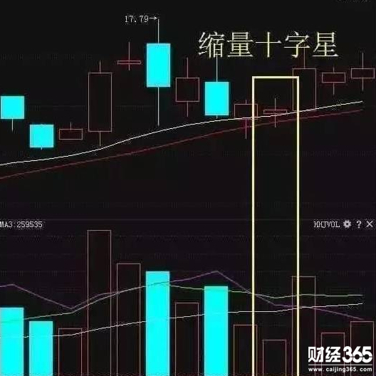 成交量怎么看？