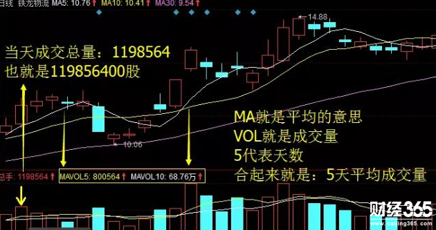怎么理解成交量