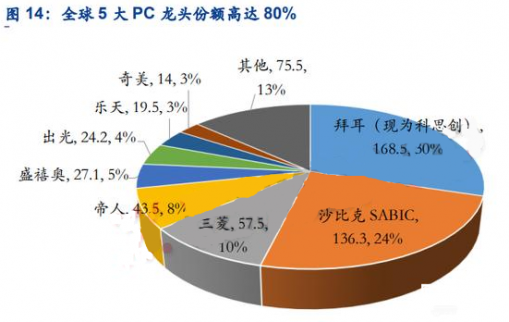 化工小品種價格壟斷 這兩個上市公司別松手
