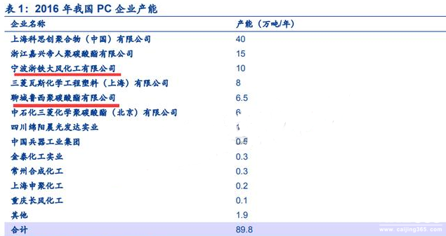 PC企業產能