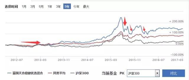 5年時間