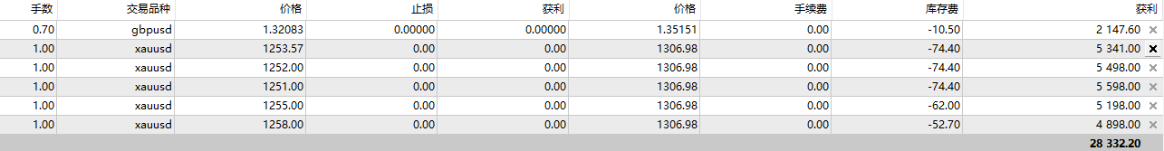 黃金長線獲利56美金