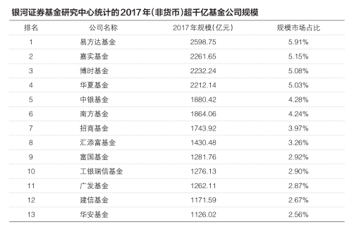 銀河證券基金