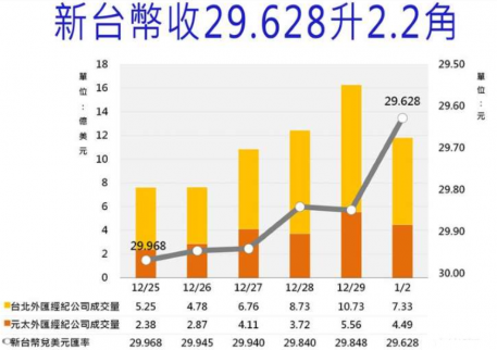2018年1月3日一臺幣等于多少人民幣_臺幣換人民幣匯率查詢